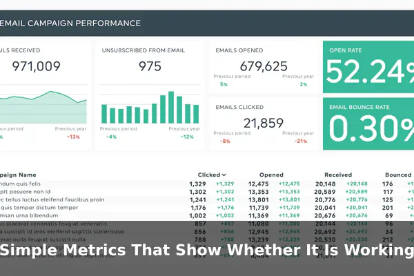 Simple Metrics That Show Whether It Is Working
