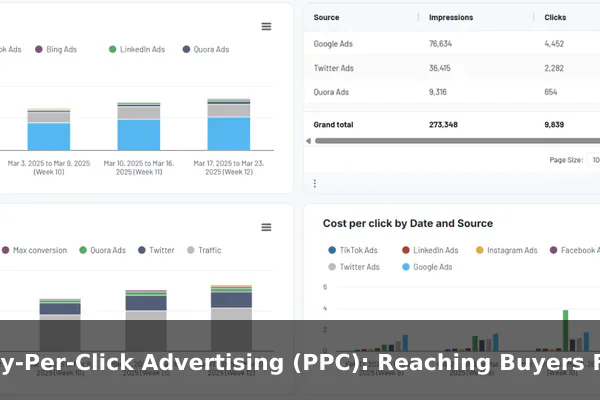 Pay-Per-Click Advertising (PPC): Reaching Buyers Fast