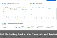Digital Marketing Basics: Key Channels and Real-World Examples Digital Marketing Basics: Key Channels and Real-World Examples