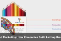 Brand Marketing: How Companies Build Lasting Brand Awareness