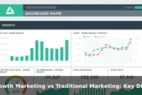 Growth Marketing vs Traditional Marketing: Key Differences