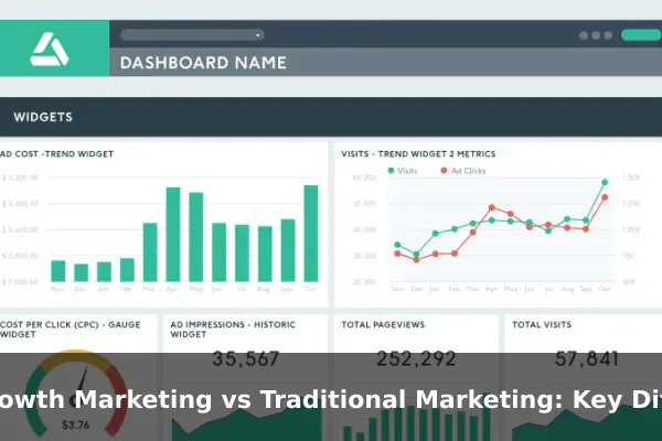 Growth Marketing vs Traditional Marketing: Key Differences