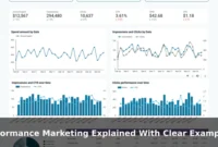 Performance Marketing Explained With Clear Examples and Benefits Performance Marketing Explained With Clear Examples and Benefits
