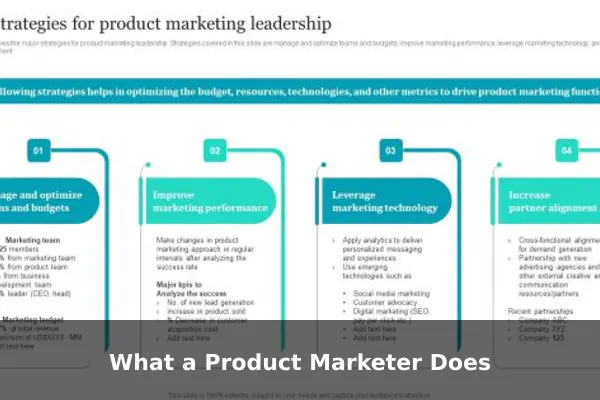 What a Product Marketer Does