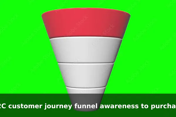 B2C customer journey funnel awareness to purchase