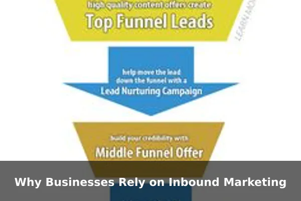 Why Businesses Rely on Inbound Marketing