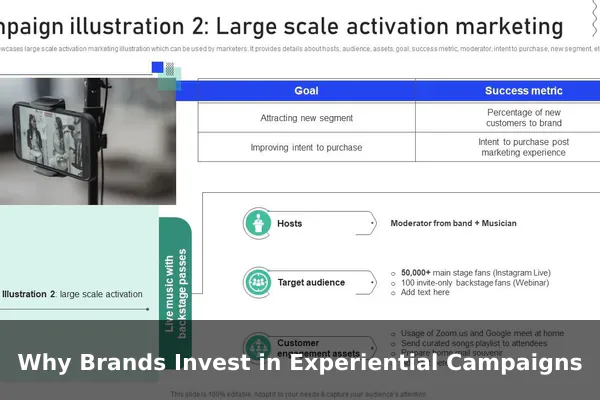Why Brands Invest in Experiential Campaigns