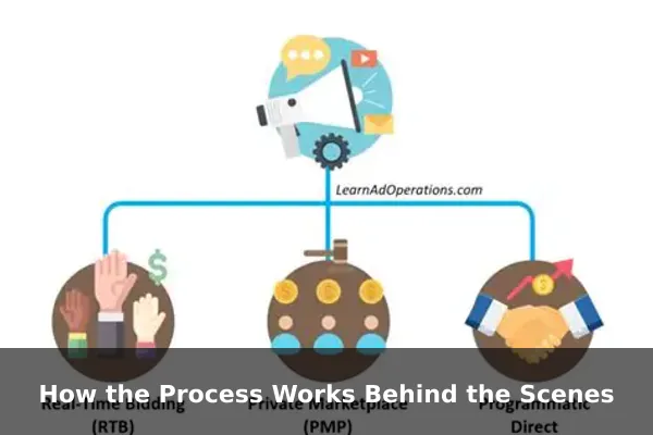 How the Process Works Behind the Scenes