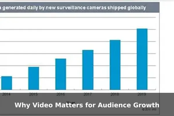 Why Video Matters for Audience Growth
