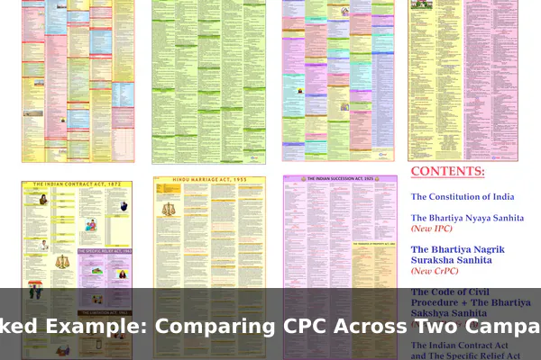 Worked Example: Comparing CPC Across Two Campaigns
