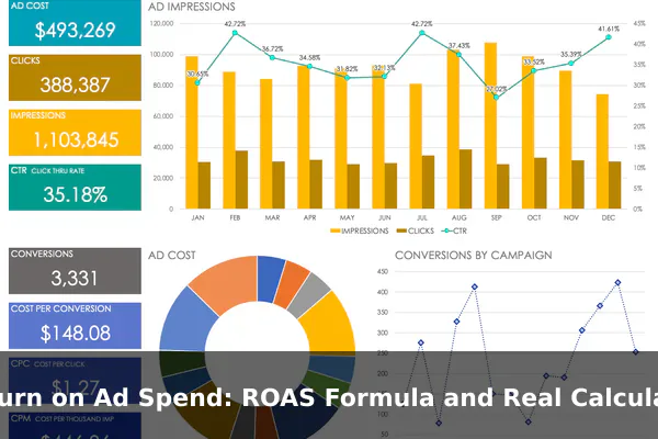 Return on Ad Spend: ROAS Formula and Real Calculation Examples