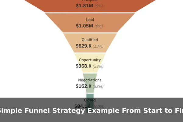 A Simple Funnel Strategy Example From Start to Finish