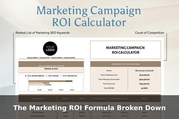 The Marketing ROI Formula Broken Down