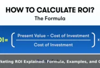 Marketing ROI Explained: Formula, Examples, and Common Mistakes