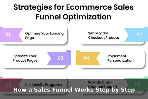 How a Sales Funnel Works Step by Step