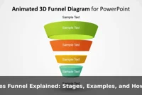 Sales Funnel Explained: Stages, Examples, and How It Works