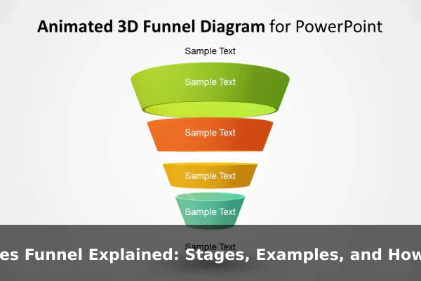 Sales Funnel Explained: Stages, Examples, and How It Works