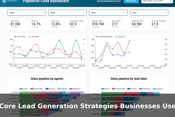 Core Lead Generation Strategies Businesses Use