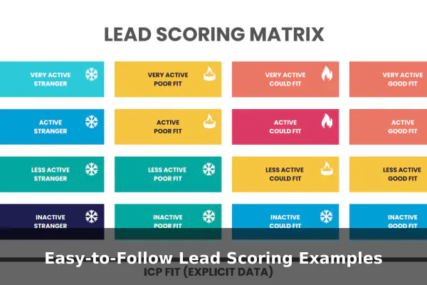 Easy-to-Follow Lead Scoring Examples