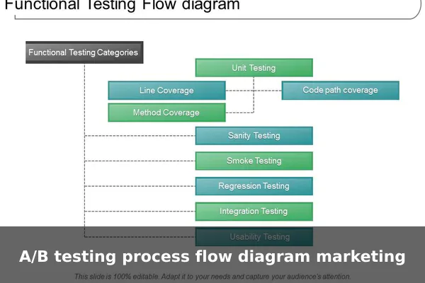 A/B testing process flow diagram marketing