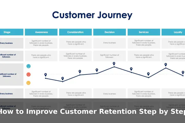 How to Improve Customer Retention Step by Step
