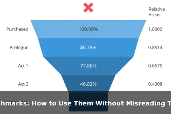 Benchmarks: How to Use Them Without Misreading Them