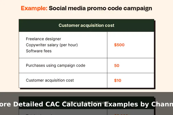 More Detailed CAC Calculation Examples by Channel