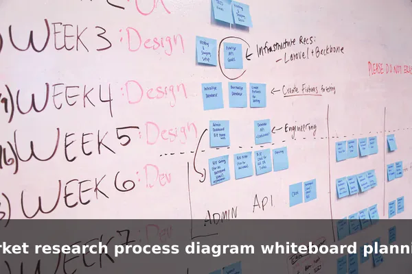 market research process diagram whiteboard planning