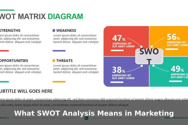 What SWOT Analysis Means in Marketing