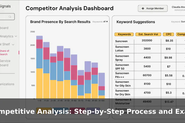 Competitive Analysis: Step-by-Step Process and Examples