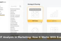 SWOT Analysis in Marketing: How It Works With Examples