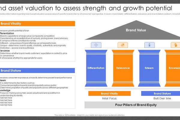 What Brand Equity Actually Means