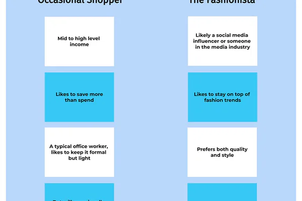 marketing strategy framework diagram goals channels audience