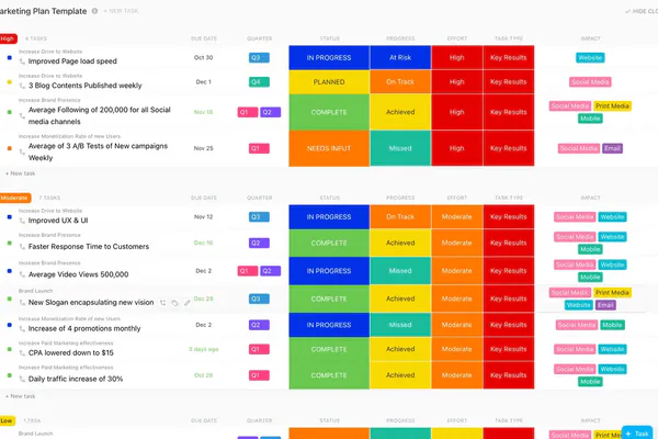 Examples of IMC Across Different Channels
